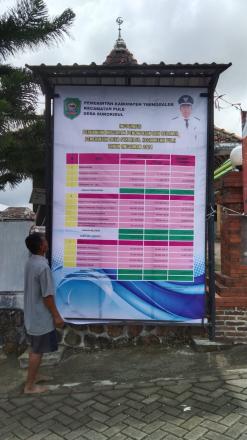 PERUBAHAN APBDES DESA SUKOKIDUL